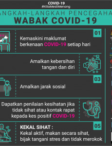 Langkah-Langkah Pencegahan Wabak COVID-19